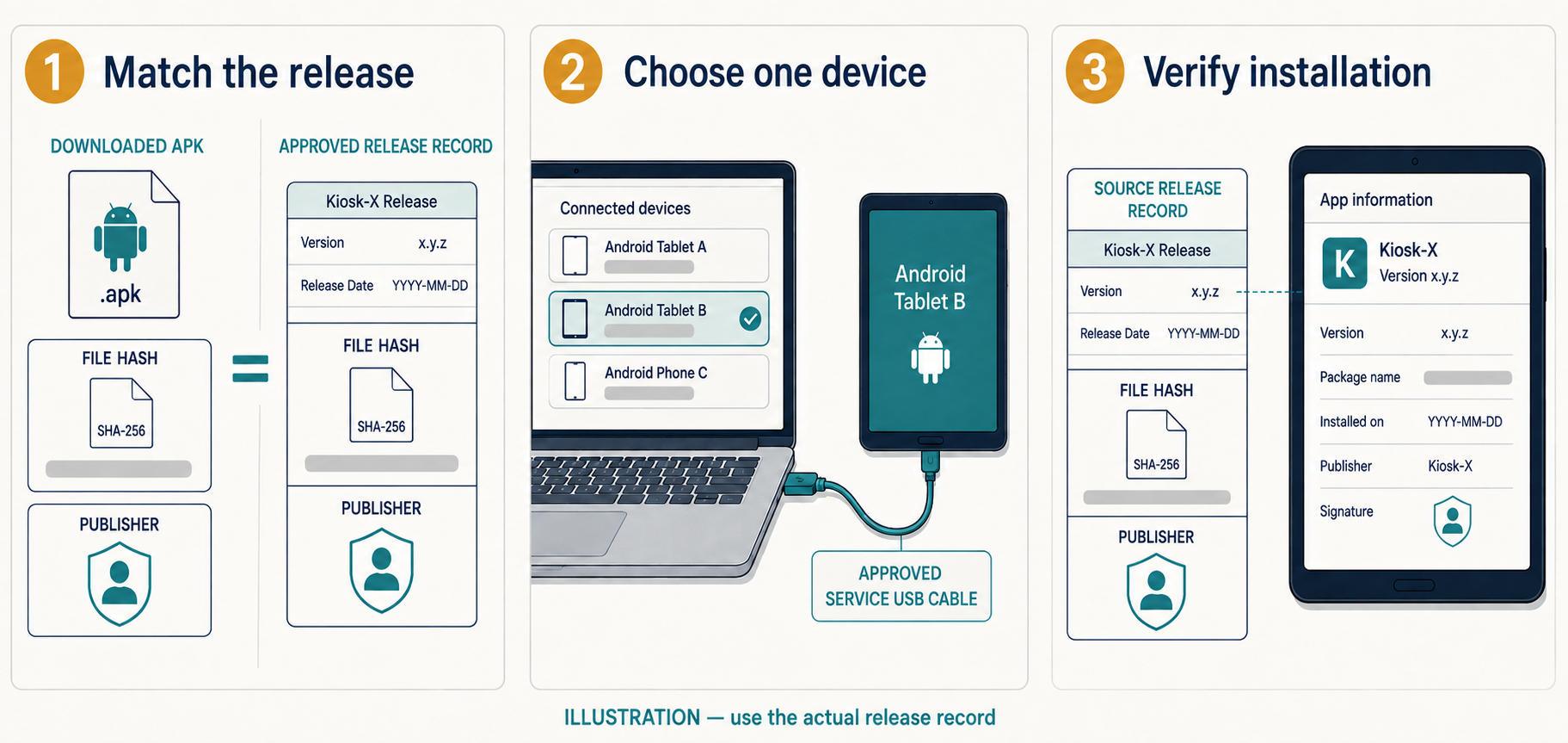 Compare the release identity, select only the intended connected Android device, and verify the installed application version.