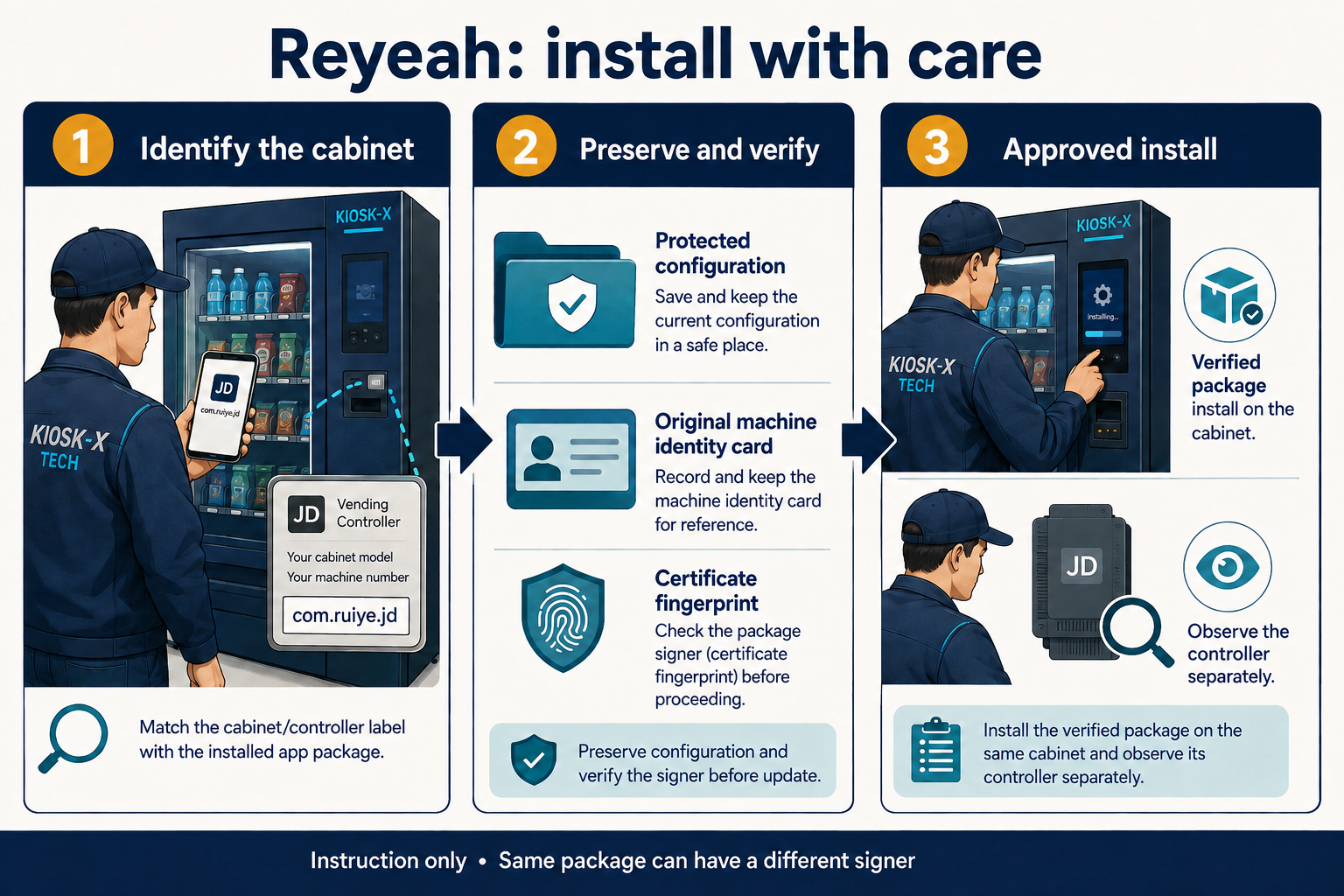 Identify Reyeah, preserve its configuration and verify the approved migration.